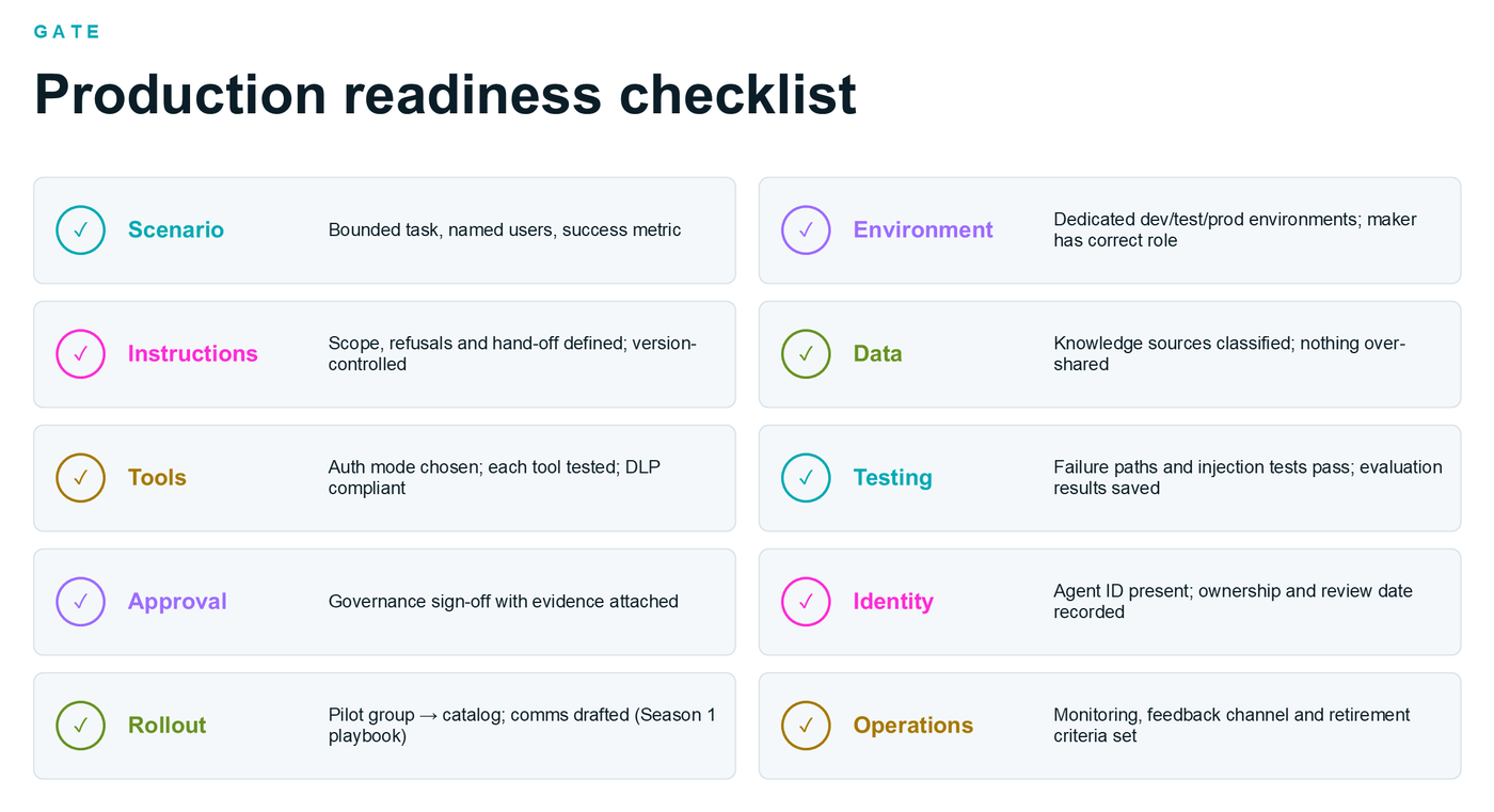 Production readiness checklist