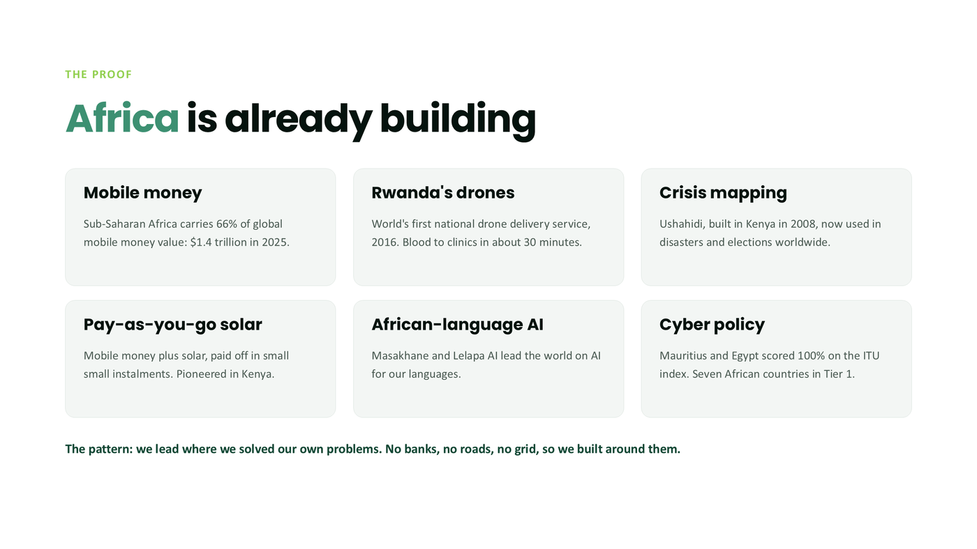 Six examples of African innovation