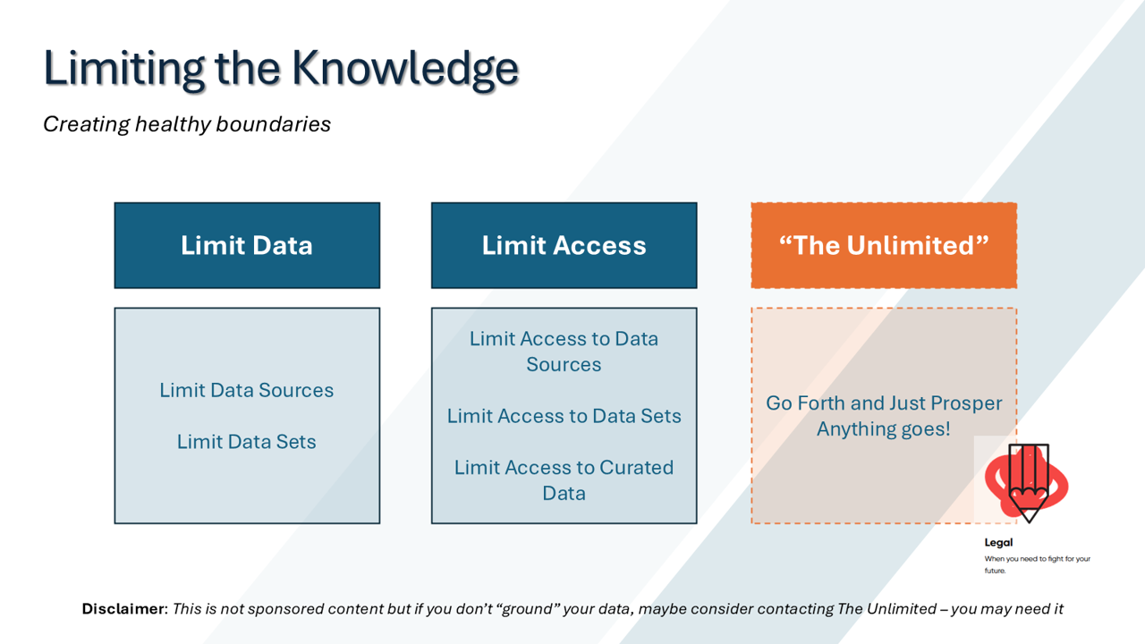 Limit Data, Limit Access, or The Unlimited