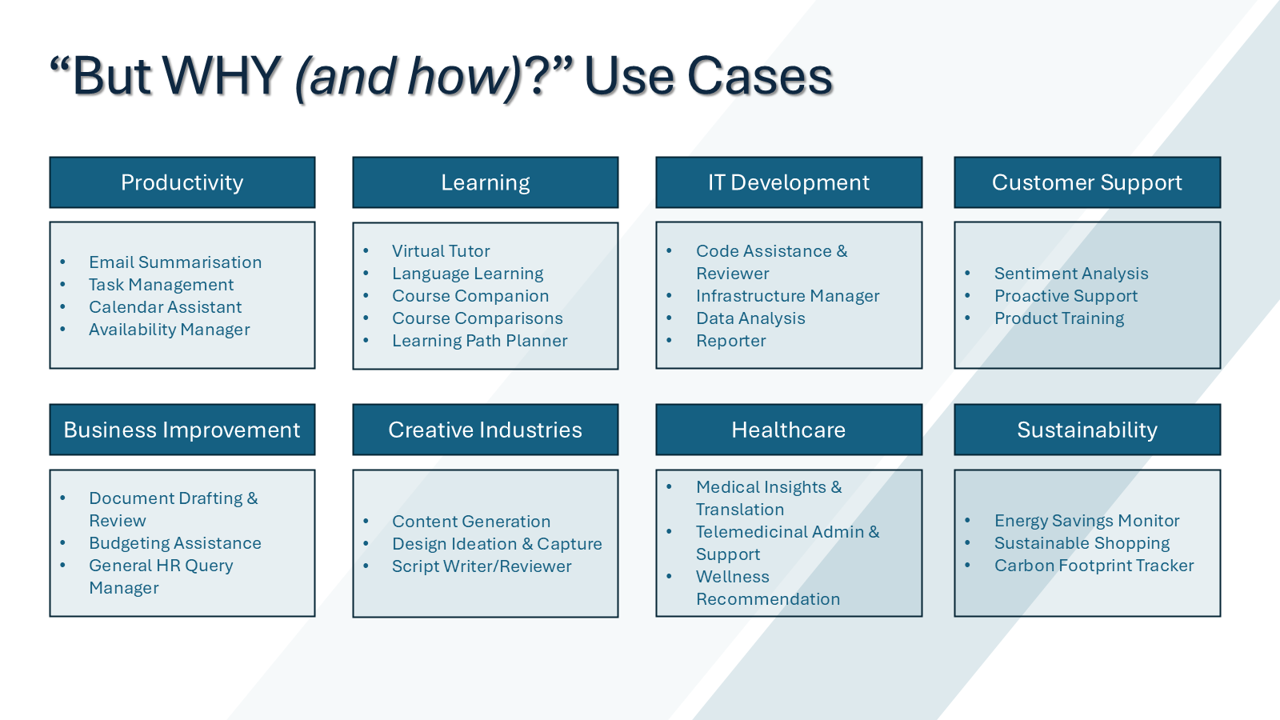 Use cases for grounded agents across eight areas