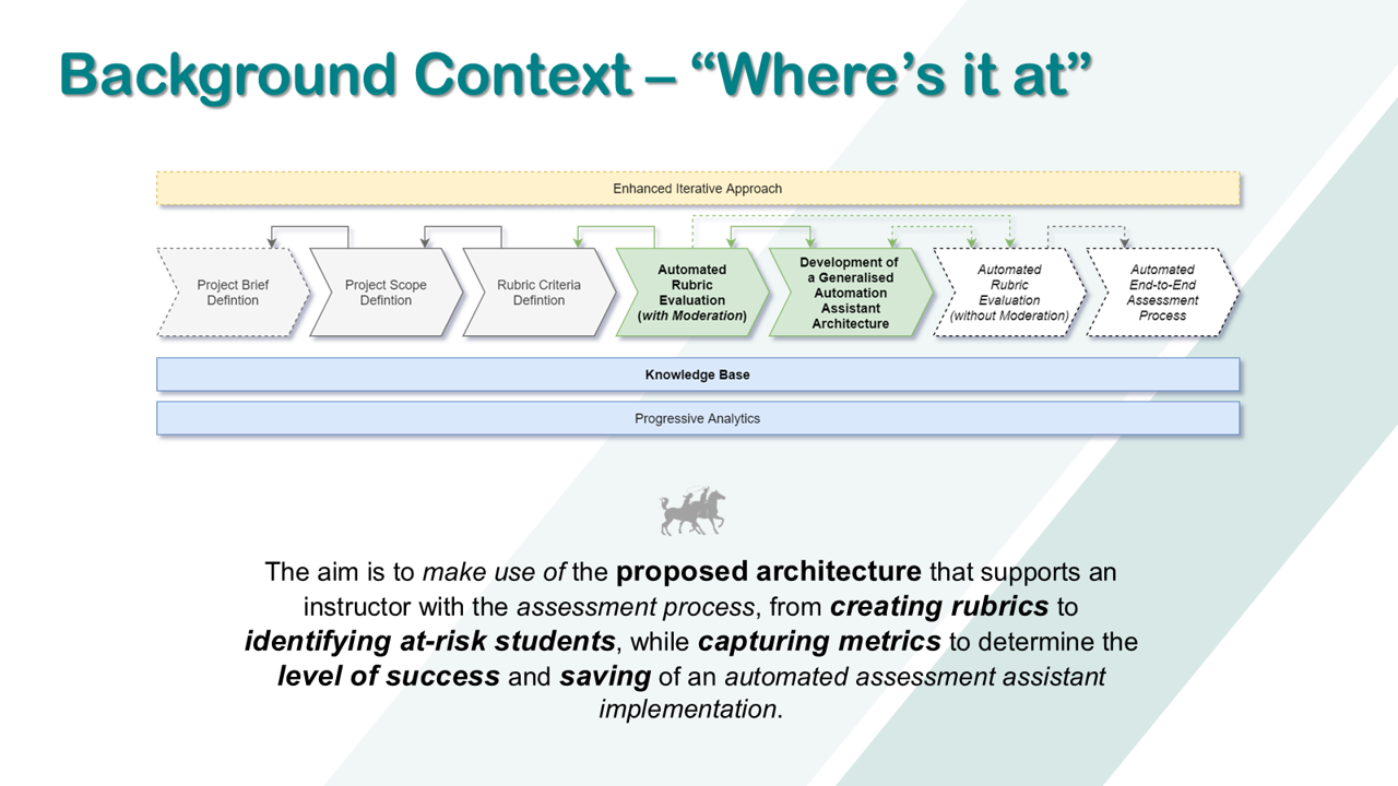 The enhanced iterative approach, from project brief through to automated end-to-end assessment