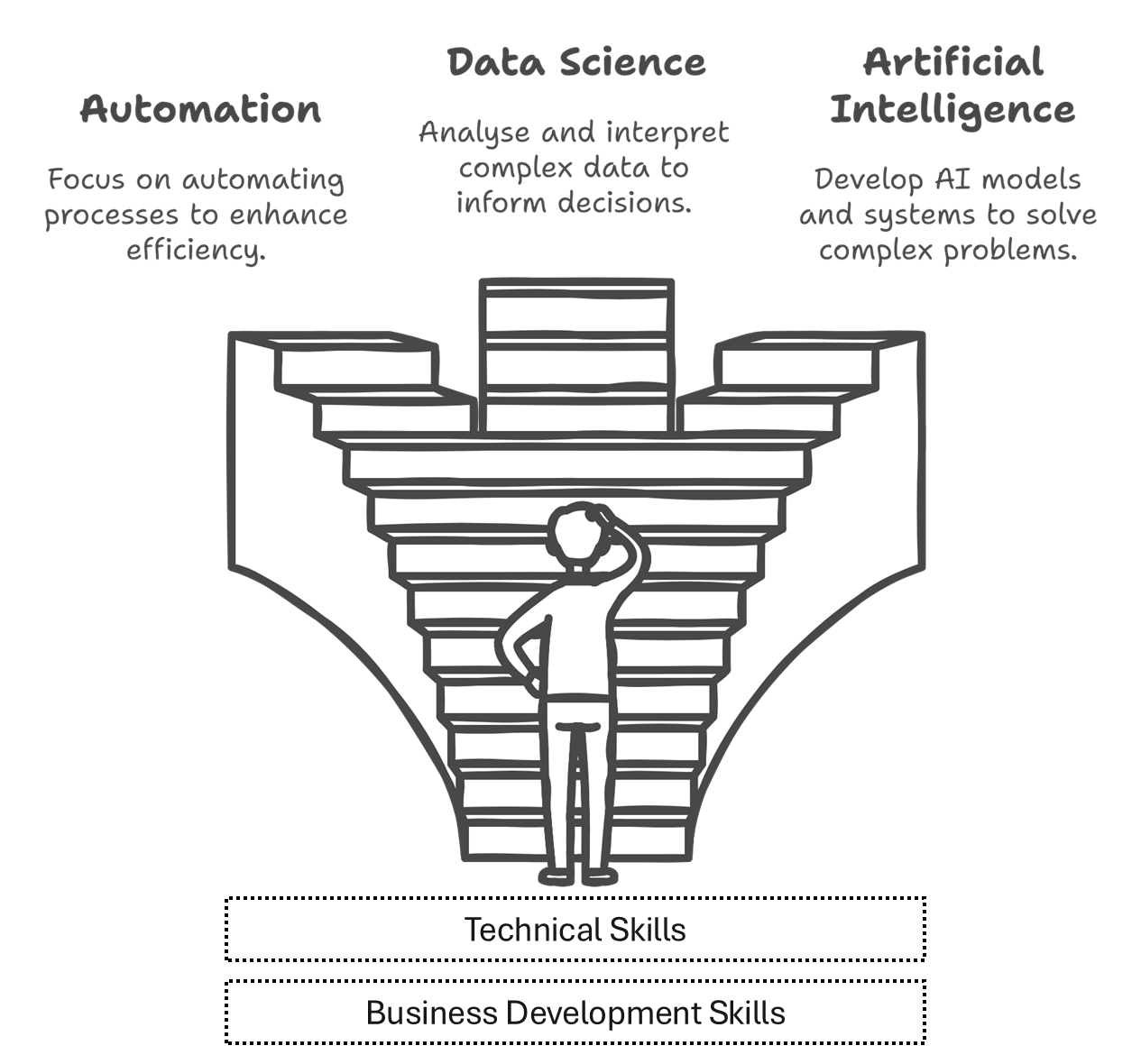 Possible career paths