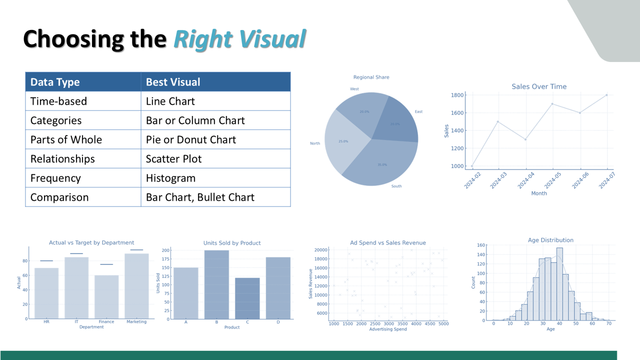 Choosing the right visual for your data type