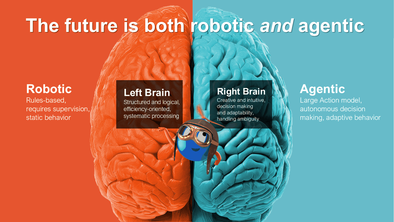 The future is both robotic and agentic