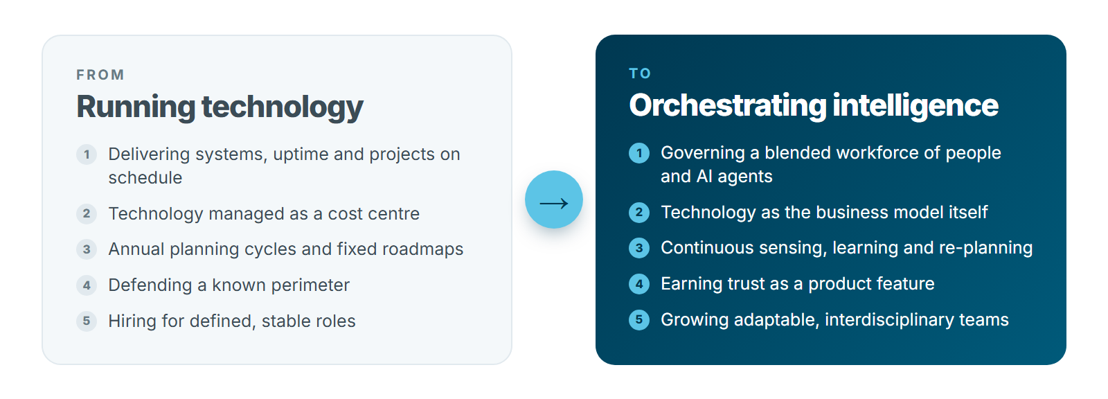 Technology leadership is changing