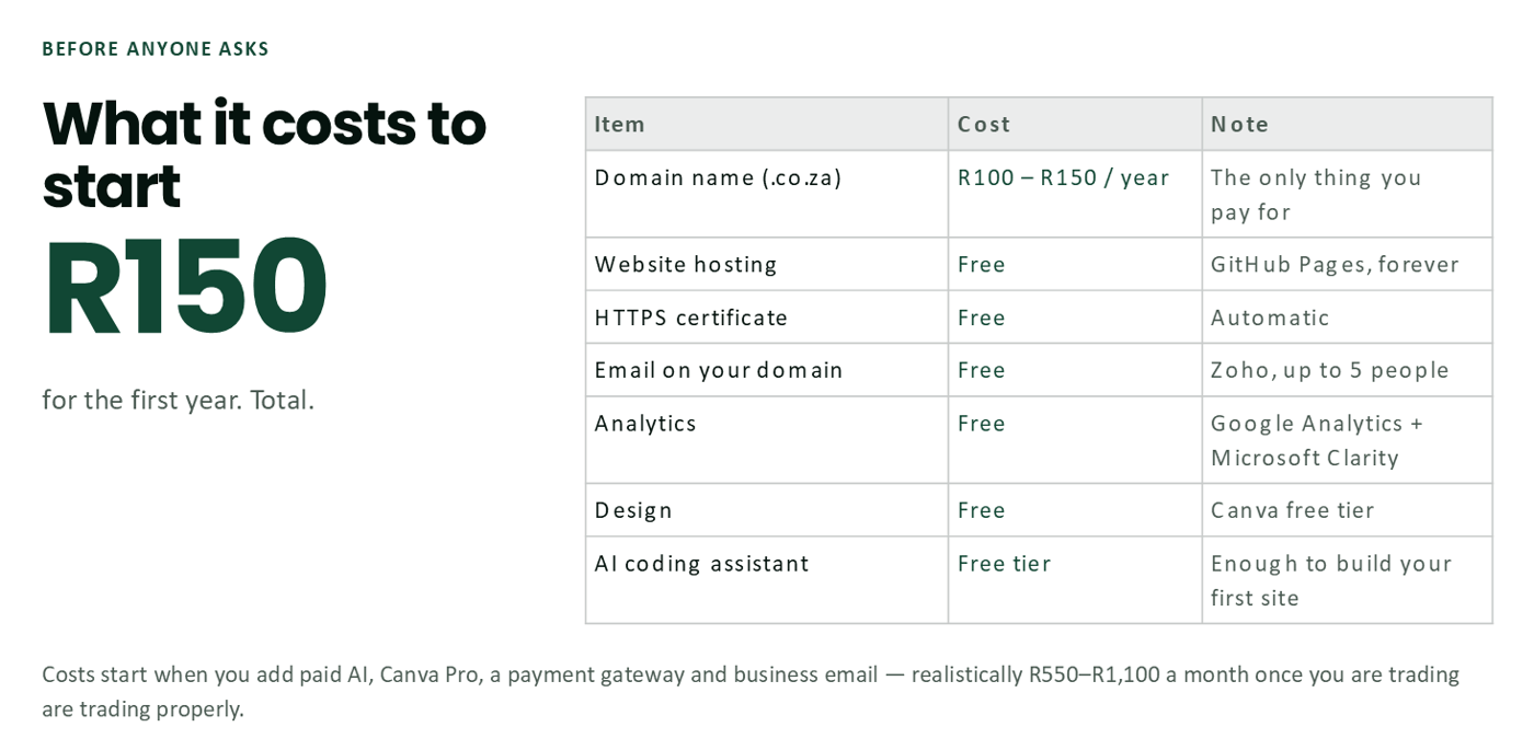 What it costs to start: R150 for the first year