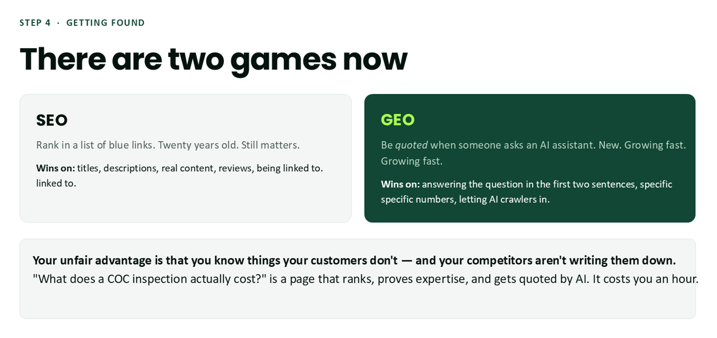 SEO versus GEO