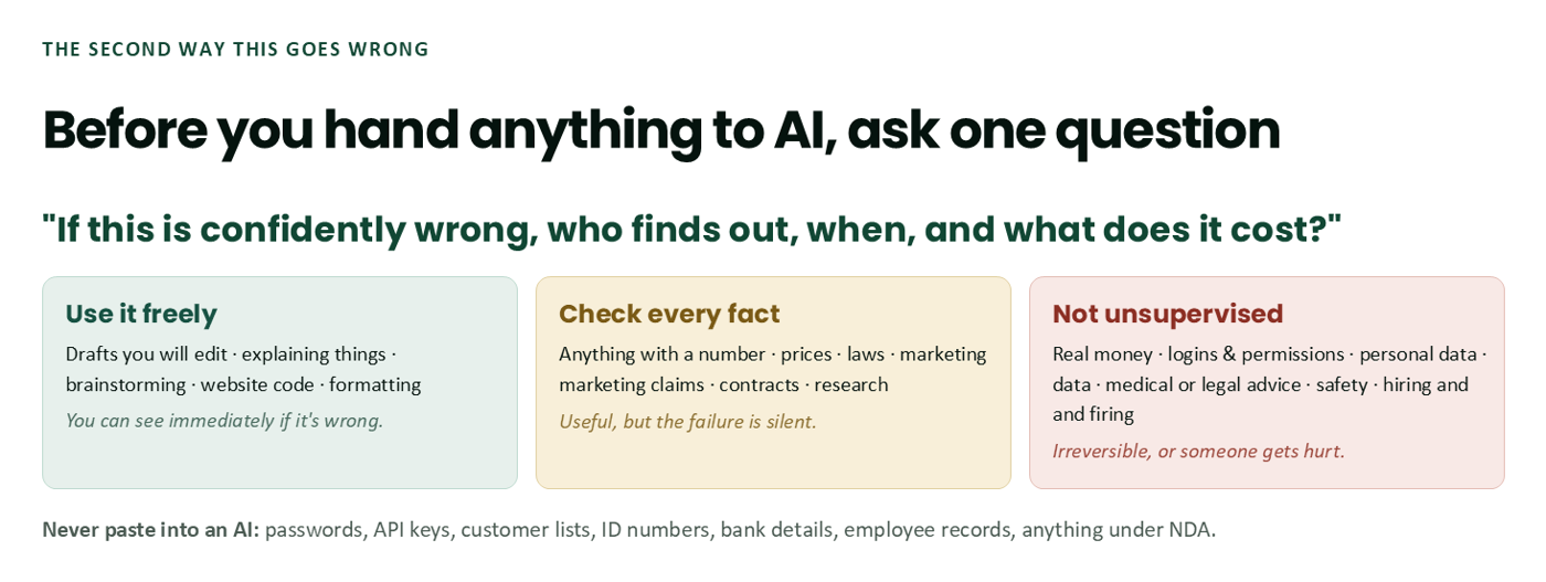 Before you hand anything to AI, ask one question