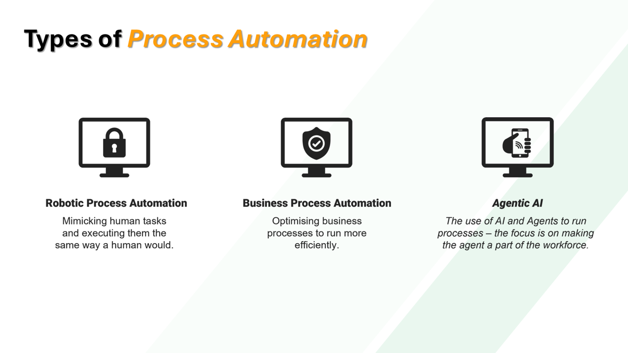 Types of process automation