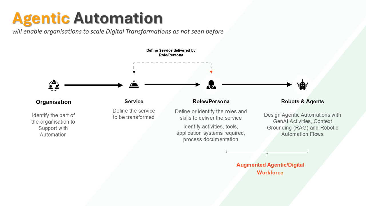 Agentic automation framework