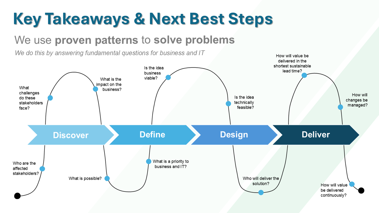 Discover, define, design, deliver
